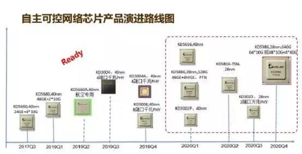 活動 | 全面展現(xiàn)東土綜合實力，自主可控助力AFC智能安全運維網(wǎng)絡(luò)技術(shù)開發(fā)